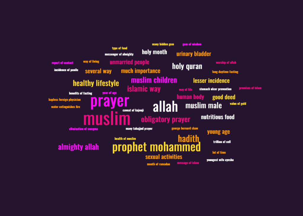 How to live healthily using Islam